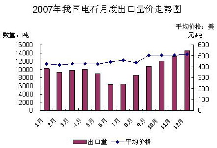 如果某进出口公司出口1000万美元的纺织品到
