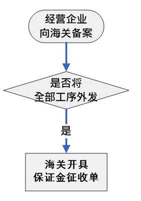 wfjgsp